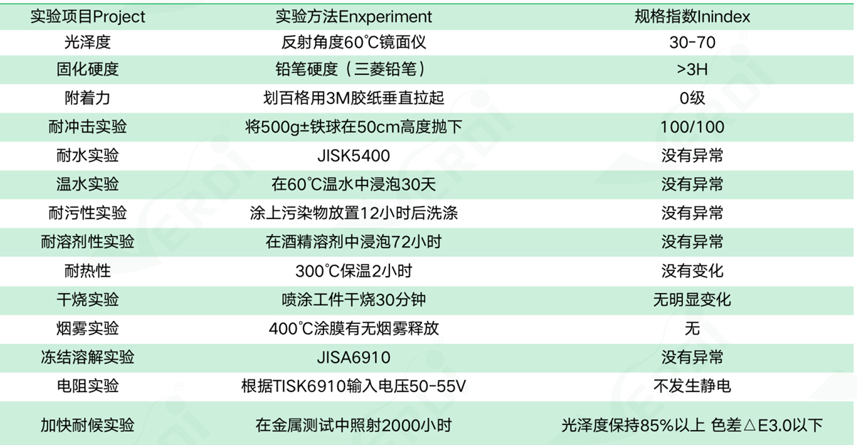 一般性測(cè)試