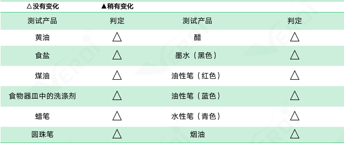 耐污染性測(cè)試